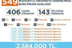 5 Yılda 549 Öğrencimize 2.584.000 TL Burs İmkanı Sağladık
